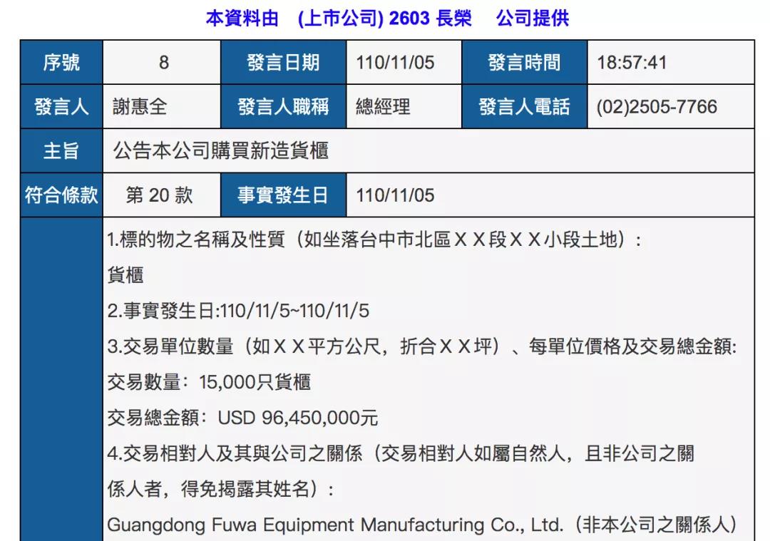 長榮海運超3億美元再訂55500個集裝箱，并調(diào)整2艘23000TEU大船訂單！