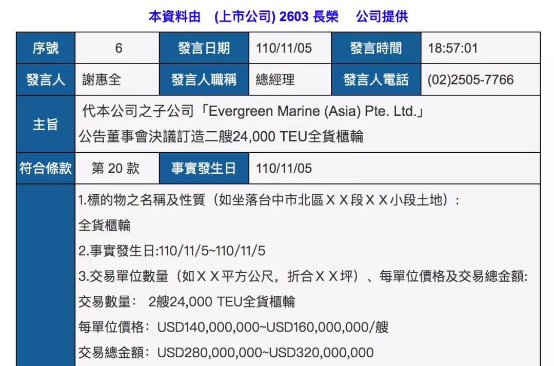 長榮海運超3億美元再訂55500個集裝箱，并調(diào)整2艘23000TEU大船訂單！